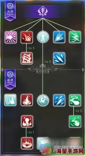 仙境传说RO全面解析:各职业高效配点策略与加点列表指南 仙境传说RO全面解析:各职业高效配点策略与加点列表指南