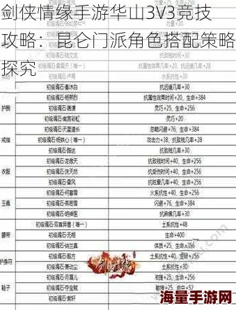 剑侠情缘手游昆仑华山双人赛高效阵容搭配方案与策略解析