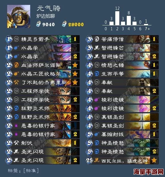 炉石传说外服主播热门卡组揭秘：wiRer的控制萨满构建与战术分享