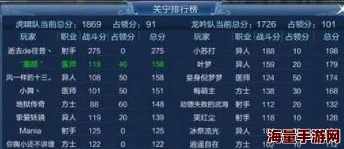 倩女幽魂手游平民玩家团战混分宝典：高地战术非必需，巧妙策略助你轻松上分