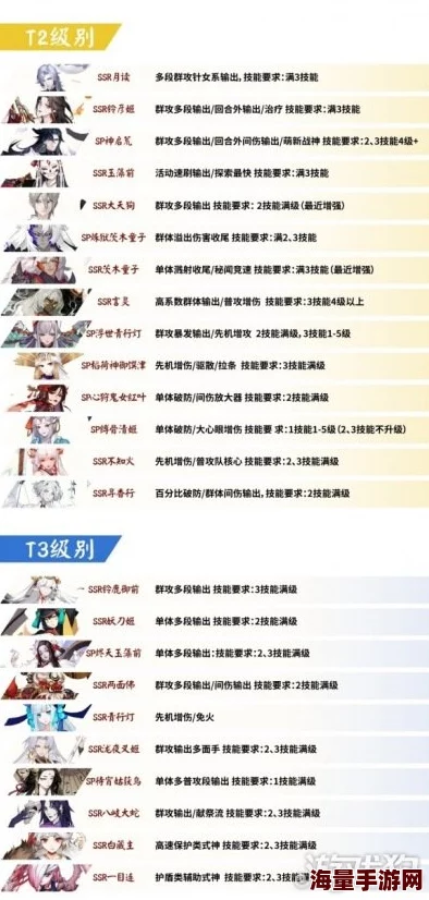 2023最新版本SSR式神全面解析：PVE与PVP排名榜单揭晓