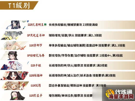 2023最新版本SSR式神全面解析：PVE与PVP排名榜单揭晓