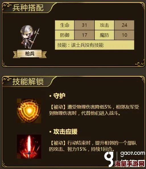 梦幻模拟战：巴尔加斯最强转职攻略，士官进阶禁卫终成无敌将军之路