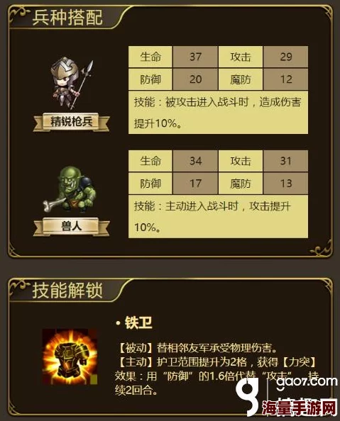 梦幻模拟战：巴尔加斯最强转职攻略，士官进阶禁卫终成无敌将军之路