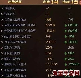 红警OL手游VIP价格全面汇总：解析各等级特权，教你如何选择最划算的充值