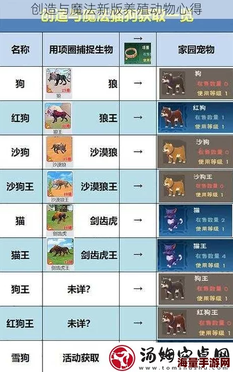 惊喜揭秘!创造与魔法月战兔饲料制作秘籍:高效配方推荐,解锁专属宠物养成新篇章! 惊喜揭秘!创造与魔法月战兔饲料制作秘籍:高效配方推荐,解锁专属宠物养成新篇章!