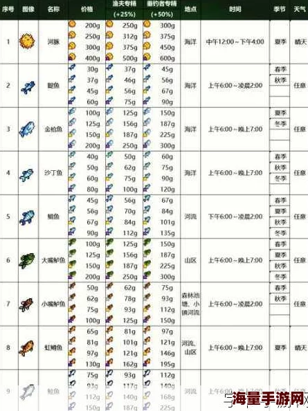 星露谷物语:惊喜揭秘!最佳鱼钩选择推荐,让你钓鱼效率翻倍的秘诀! 星露谷物语:惊喜揭秘!最佳鱼钩选择推荐,让你钓鱼效率翻倍的秘诀!