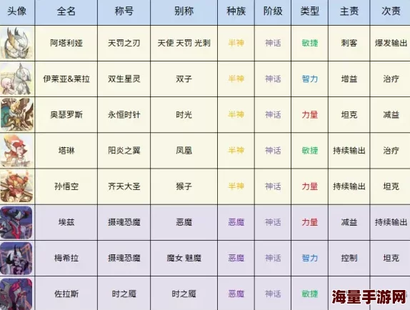 当神奇光芒照耀T0!英灵选择大揭秘:惊喜新英灵加入,哪些顶尖英灵最值得培养? 当神奇光芒照耀T0!英灵选择大揭秘:惊喜新英灵加入,哪些顶尖英灵最值得培养?