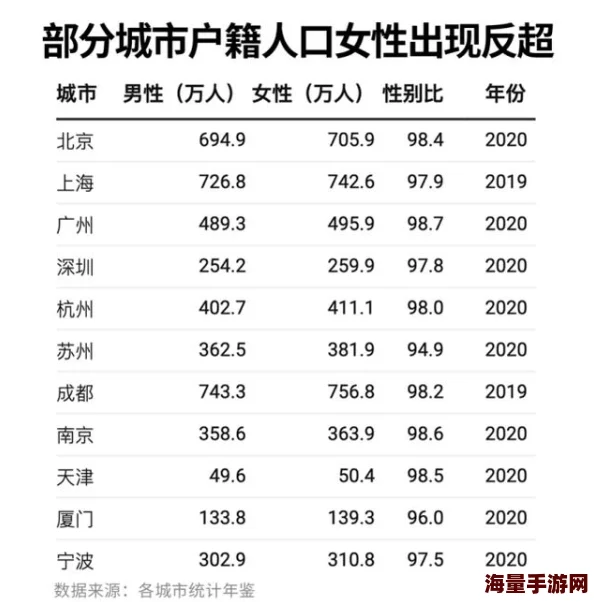 男女一区二区三区免费 探索不同地区文化差异与风土人情 男女一区二区三区免费 探索不同地区文化差异与风土人情