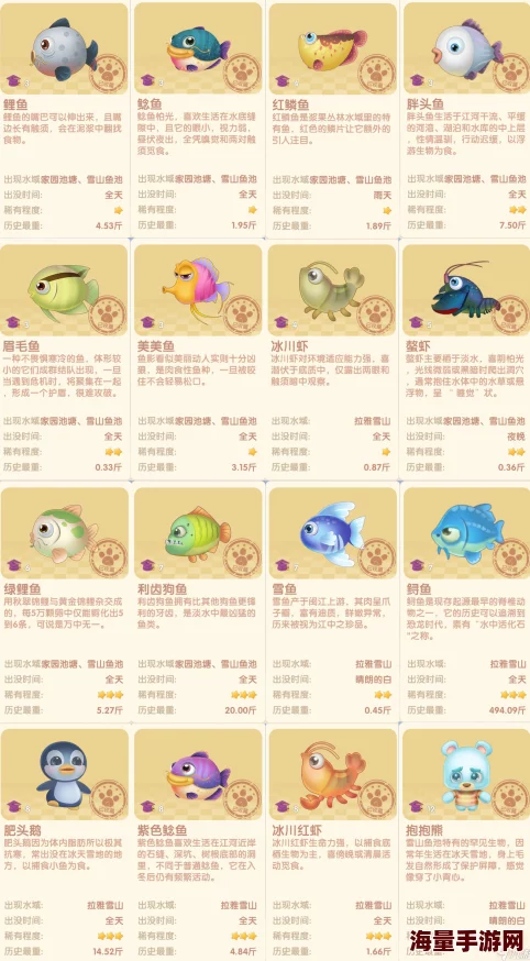 摩尔庄园手游钓鱼玩法奖励攻略大揭秘，内容推荐超精彩！惊喜消息：全新鱼类即将上线！