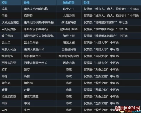 文明6日本政体深度解析:惊喜消息!哪个政体将引领你的帝国走向辉煌之路? 文明6日本政体深度解析:惊喜消息!哪个政体将引领你的帝国走向辉煌之路?