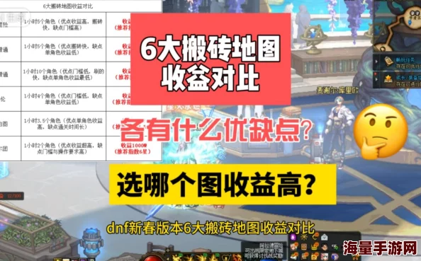 DNF纯打钱攻略揭秘:惊喜消息!哪个地图收益竟远超想象,高达XX图登顶! DNF纯打钱攻略揭秘:惊喜消息!哪个地图收益竟远超想象,高达XX图登顶!