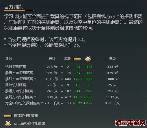 战争雷霆高手秘籍:揭秘开镜快捷键,更有全新载具惊喜上线等你来体验! 战争雷霆高手秘籍:揭秘开镜快捷键,更有全新载具惊喜上线等你来体验!