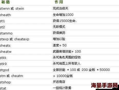 孤胆枪手2新纪元秘籍输入没反应已验证秘籍代码正确性并尝试多种输入方法仍无效