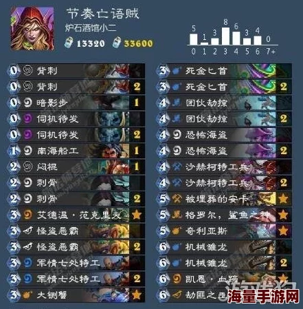 炉石传说新版本亡语贼策略揭秘,六成胜率助你冲上传说段位! 炉石传说新版本亡语贼策略揭秘,六成胜率助你冲上传说段位!