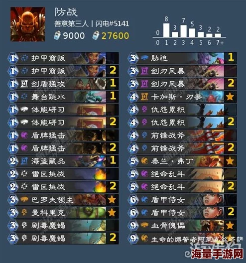 2024最新热门炉石传说T2末端高效防战卡组推荐指南 2024最新热门炉石传说T2末端高效防战卡组推荐指南