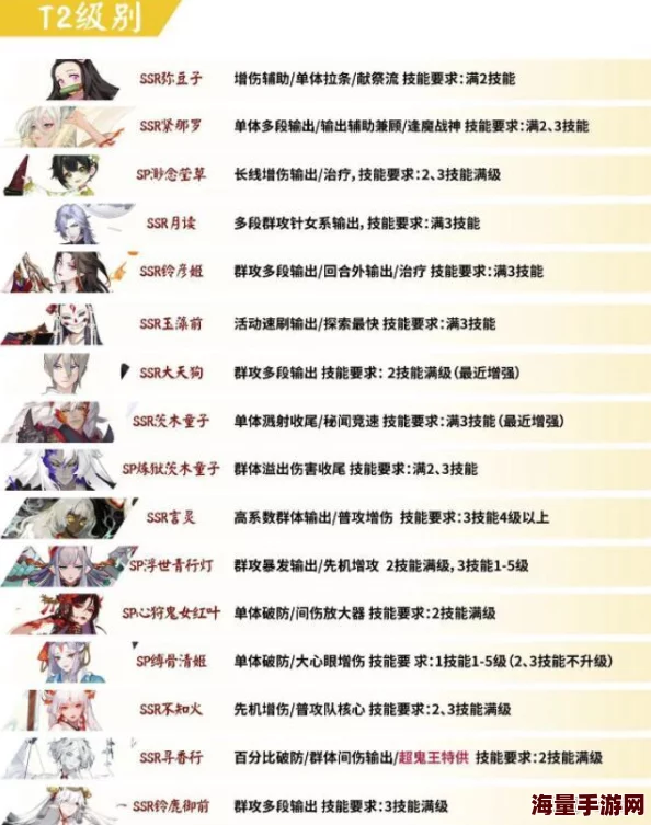 2024阴阳师手游热门探索副本四星御魂掉落地点全解表 2024阴阳师手游热门探索副本四星御魂掉落地点全解表