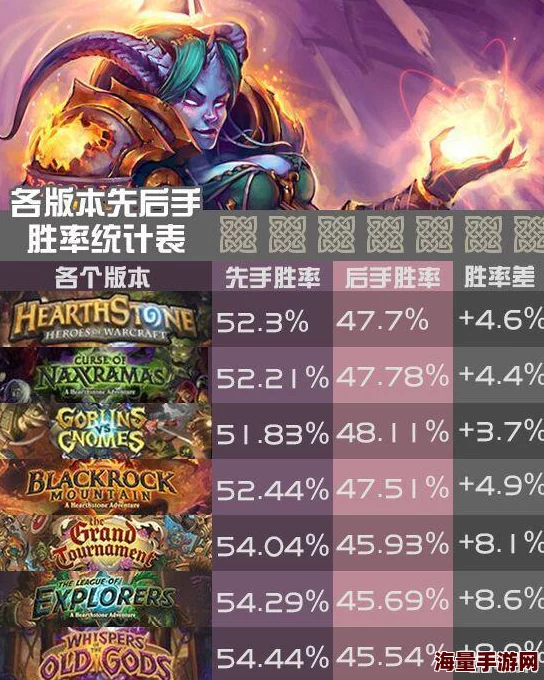 炉石传说2024热门乱斗“大块头有大智慧”深度解析 炉石传说2024热门乱斗“大块头有大智慧”深度解析