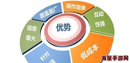 某网站为什么能够在众多竞争者中胜出是什么优势使其备受青睐