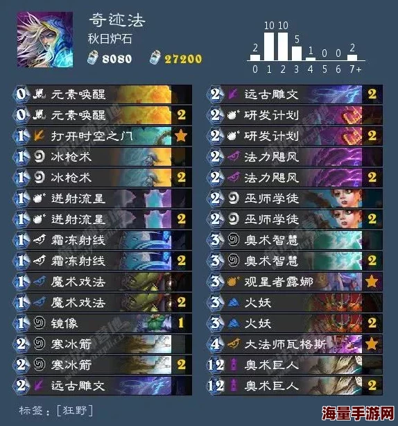 炉石传说新版本K神站场德强势崛起，成功登顶传说段位热门之选！
