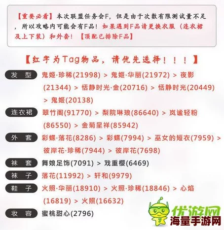 2024奇迹暖暖联盟委托7-3高分通关搭配秘籍与热门攻略 2024奇迹暖暖联盟委托7-3高分通关搭配秘籍与热门攻略