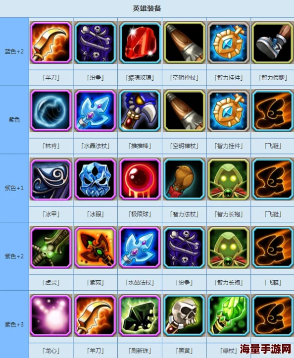 刀塔传奇热门英雄黑鸟深度分析:橙装选择与属性解析 刀塔传奇热门英雄黑鸟深度分析:橙装选择与属性解析