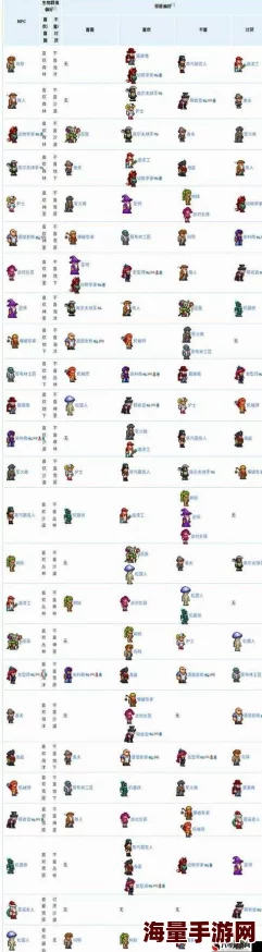 泰拉瑞亚最新攻略:NPC画家召唤与入住条件详解 泰拉瑞亚最新攻略:NPC画家召唤与入住条件详解