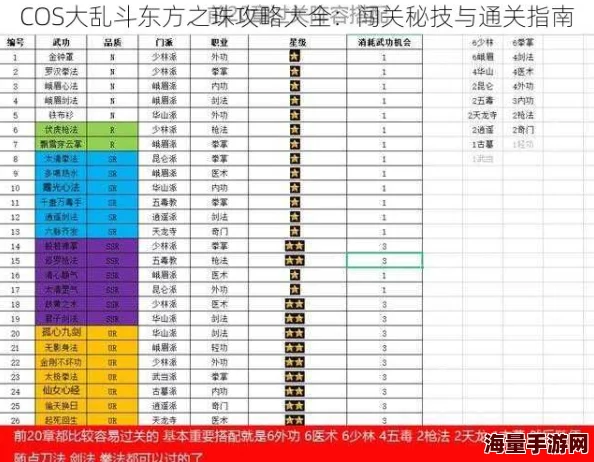 2024热门COS大乱斗天梯系统全攻略：解锁最新玩法与上分技巧