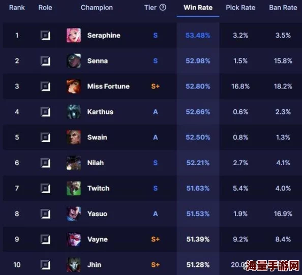 2024热门联盟崛起:黄毛英雄高阶使用技巧与攻略解析 2024热门联盟崛起:黄毛英雄高阶使用技巧与攻略解析