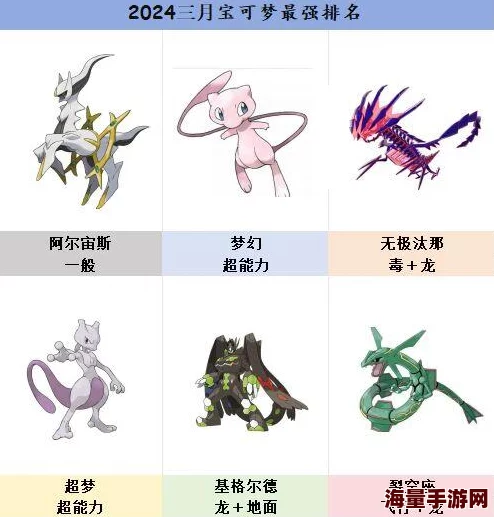 2024精灵宝可梦GO新手必备:最新热门TOP5最强精灵推荐 2024精灵宝可梦GO新手必备:最新热门TOP5最强精灵推荐
