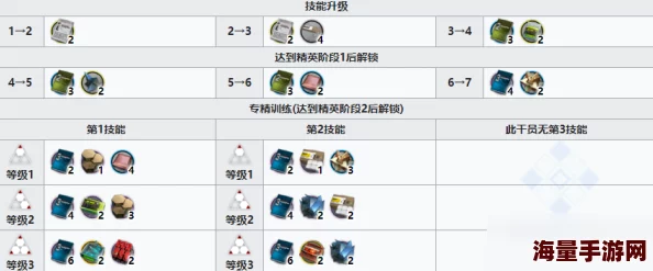 2024明日方舟全关卡材料掉落最新热门汇总表 2024明日方舟全关卡材料掉落最新热门汇总表