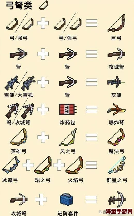 最新热门游戏装备武器升级与获取方法全攻略 最新热门游戏装备武器升级与获取方法全攻略