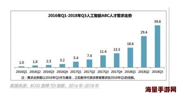 综合久2025人工智能应用元年开启全民AI学习热潮 综合久2025人工智能应用元年开启全民AI学习热潮