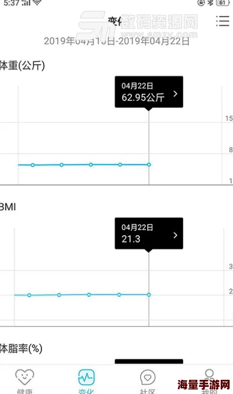 《轻牛健康》如何查看,测量记录方法详解与实践指南 《轻牛健康》如何查看,测量记录方法详解与实践指南