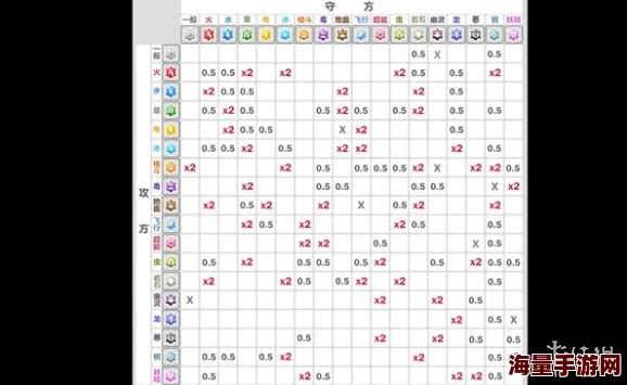 梦间集属性相克图解含义,深入理解梦间集属性克制详解策略 梦间集属性相克图解含义,深入理解梦间集属性克制详解策略