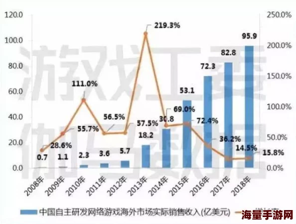 知名记者深入分析游戏开发成本增加原因,图形质量并非关键所在! 知名记者深入分析游戏开发成本增加原因,图形质量并非关键所在!
