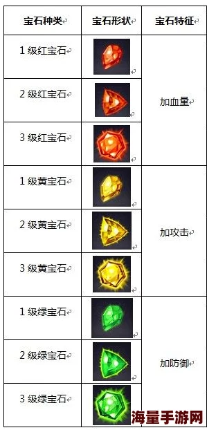 神仙道仙宝石需求等级解析 | 详解各级别所需条件 神仙道仙宝石需求等级解析 | 详解各级别所需条件