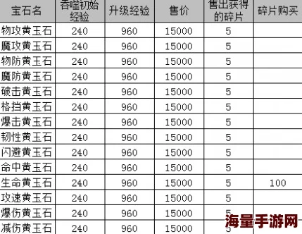 神仙道仙宝石需求等级解析 | 详解各级别所需条件 神仙道仙宝石需求等级解析 | 详解各级别所需条件