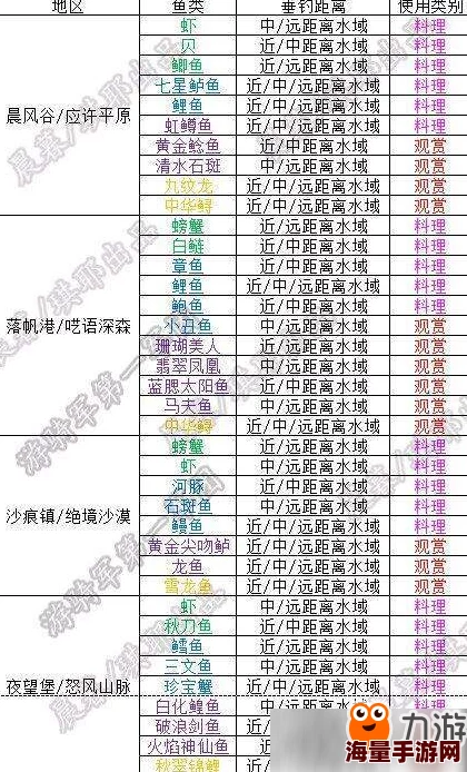 无名之辈垂钓等级升级指南 | 垂钓技能提升详细表 无名之辈垂钓等级升级指南 | 垂钓技能提升详细表