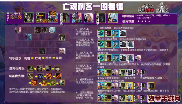 云顶之弈S3.5赛季最强阵容推荐 ｜ 3.5版本T0级无敌组合